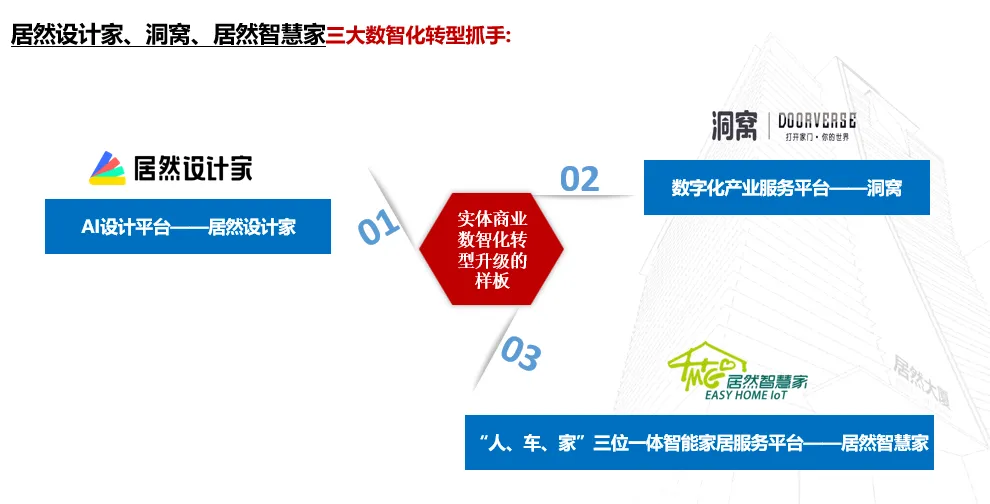 居然之家：2023年實現(xiàn)營收135.12億元 “數(shù)字化、智能化、國際化、綠色化”譜寫創(chuàng)新發(fā)展新篇章